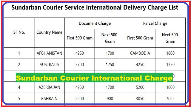Sundarban Courier Service International Delivery Charge List